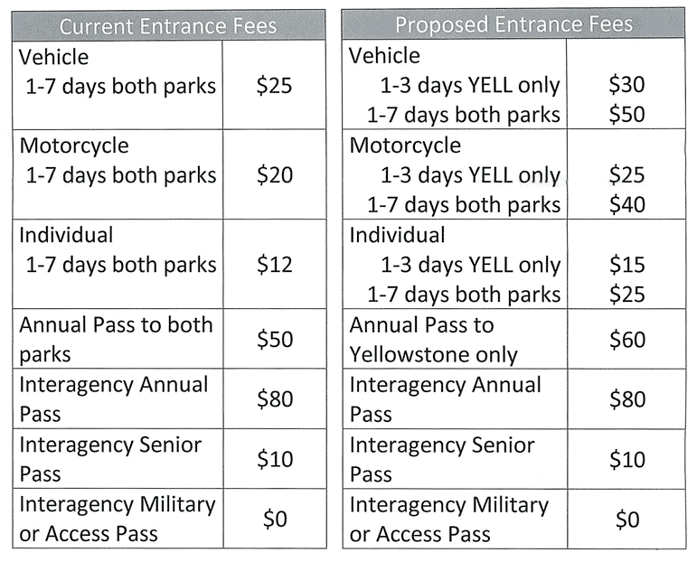 Yellowstone National Park Fees national park