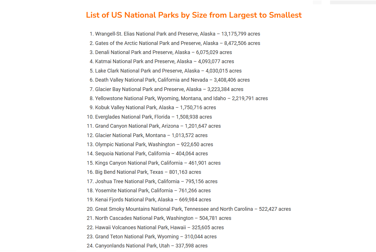 List of US National Parks by Size